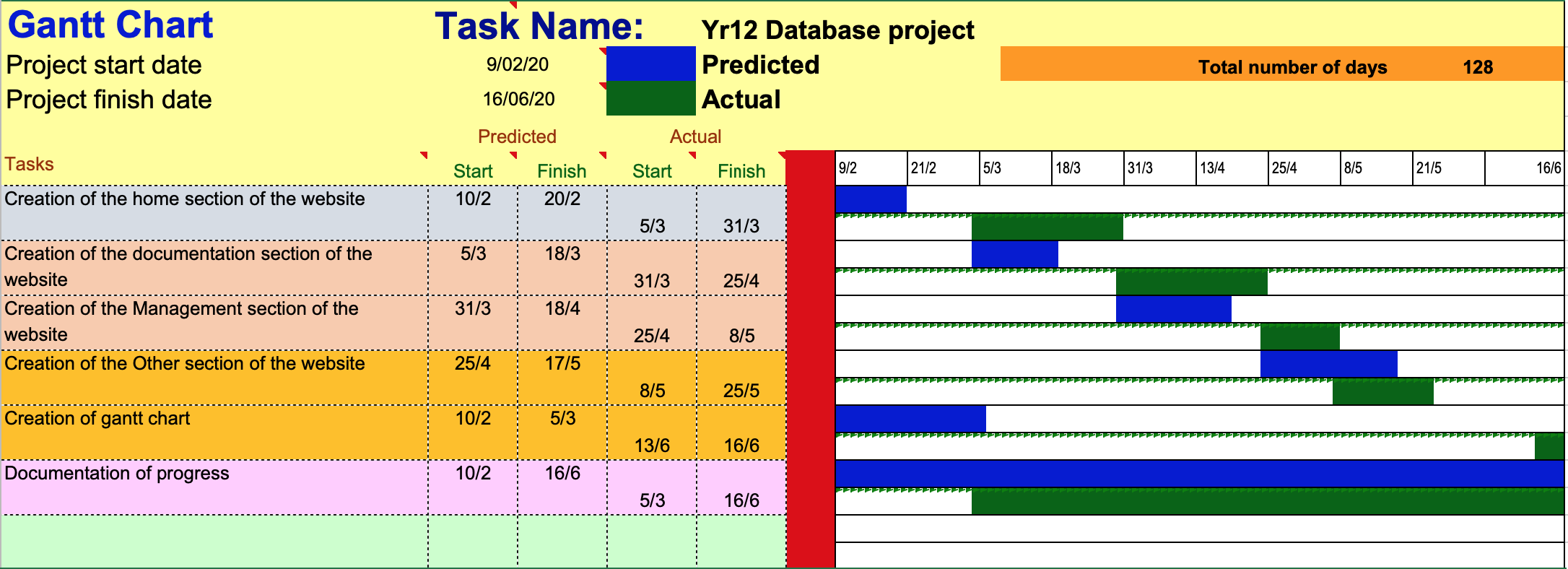 Gantt Chart